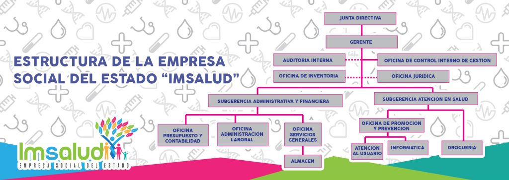 IMSALUD
