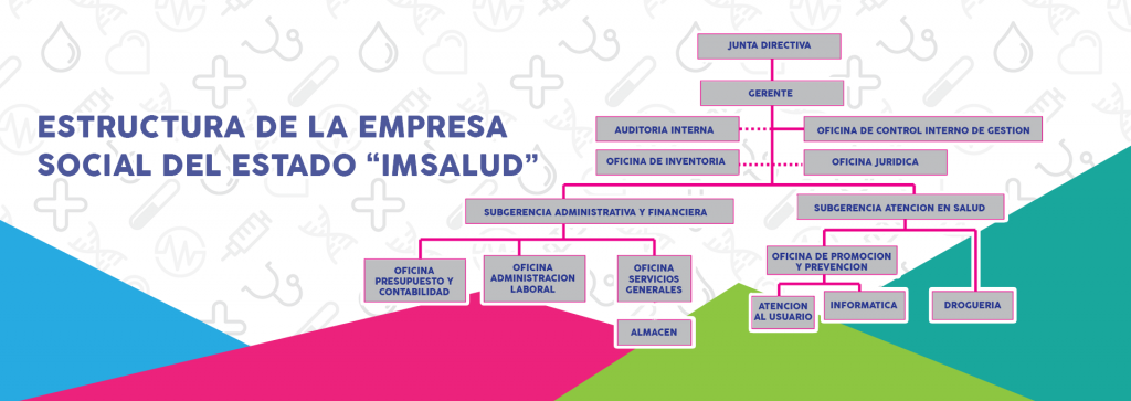 IMSALUD