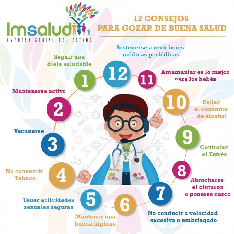 IMSALUD