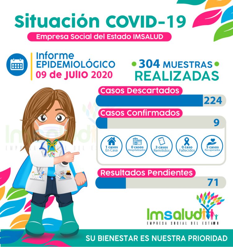 IMSALUD