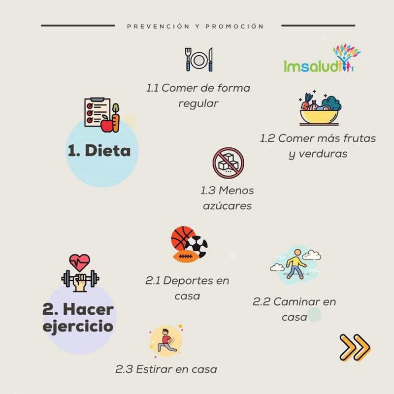IMSALUD
