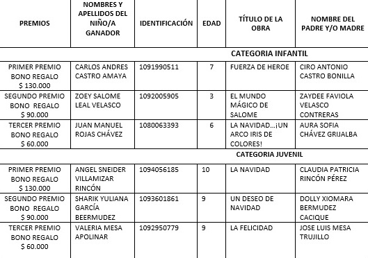 IMSALUD
