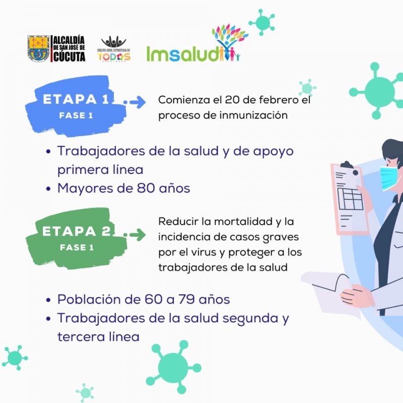 IMSALUD