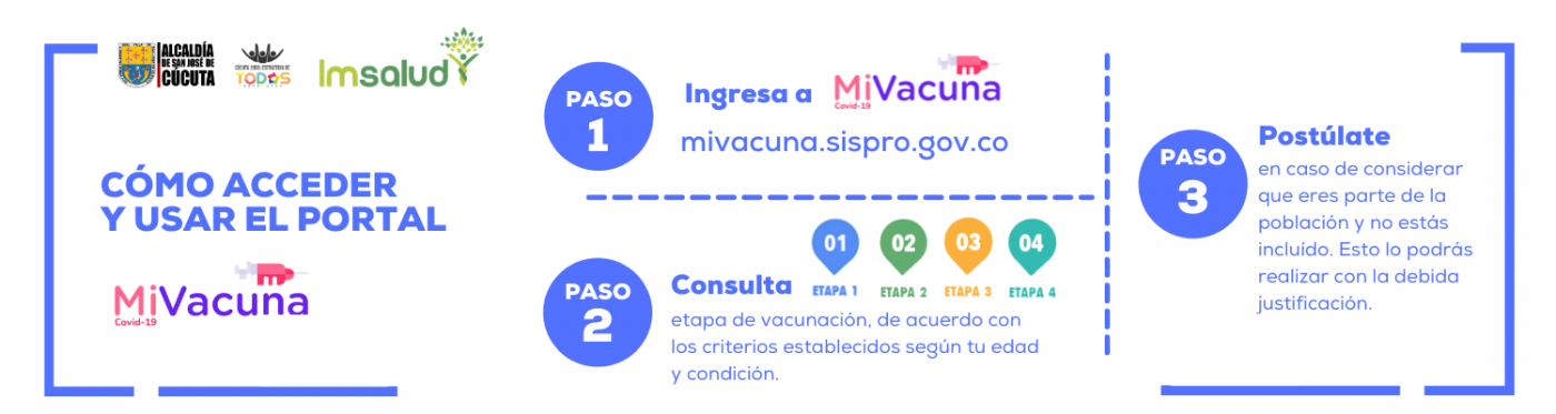 IMSALUD