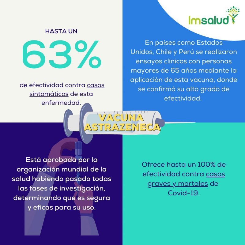 IMSALUD