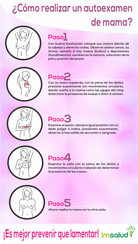 IMSALUD