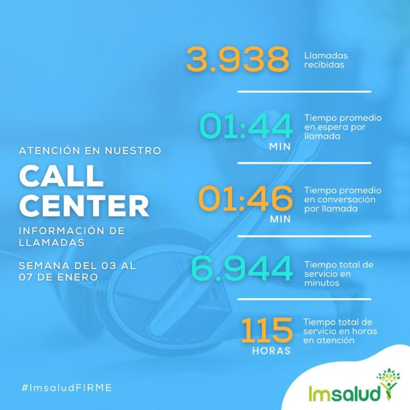 IMSALUD