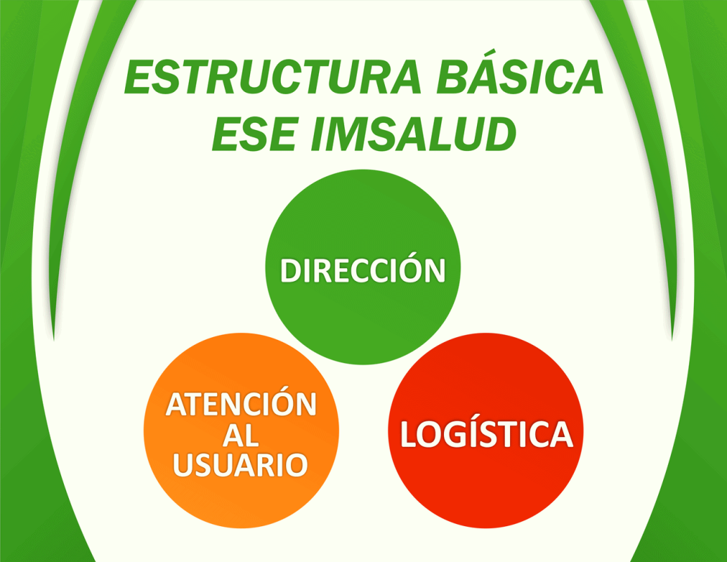 IMSALUD