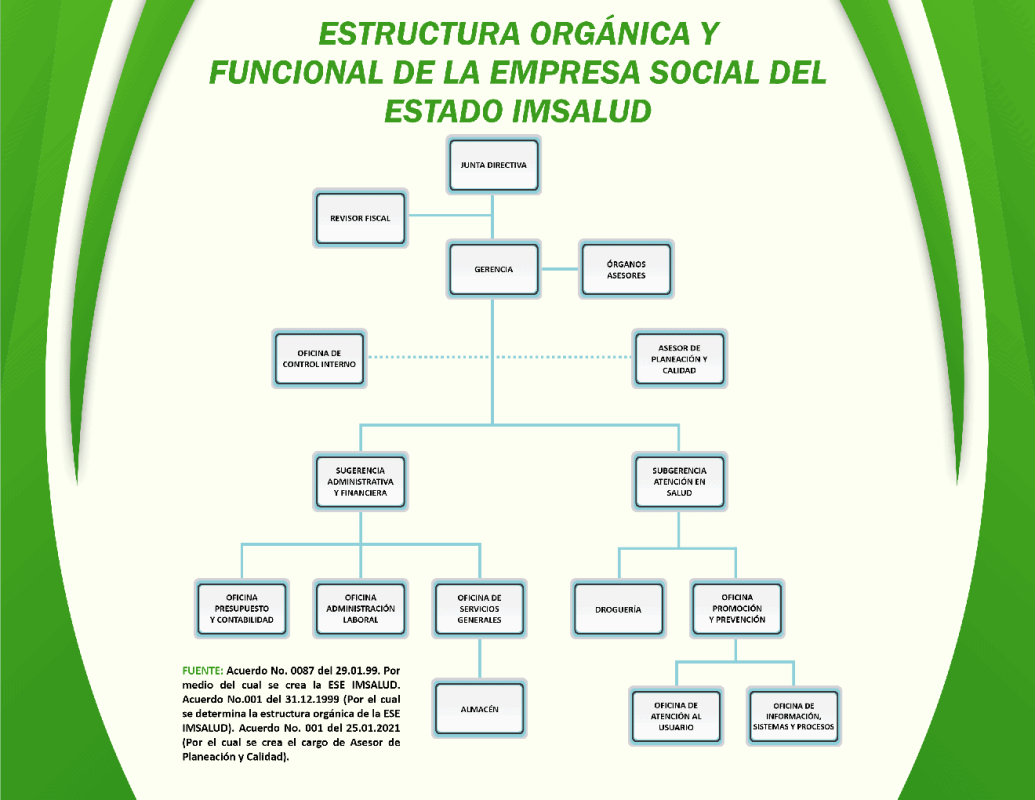 IMSALUD