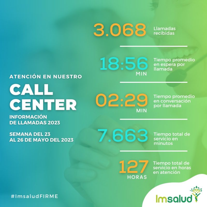 IMSALUD