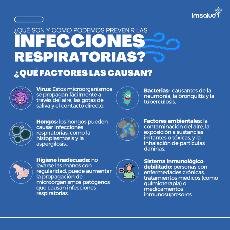 IMSALUD