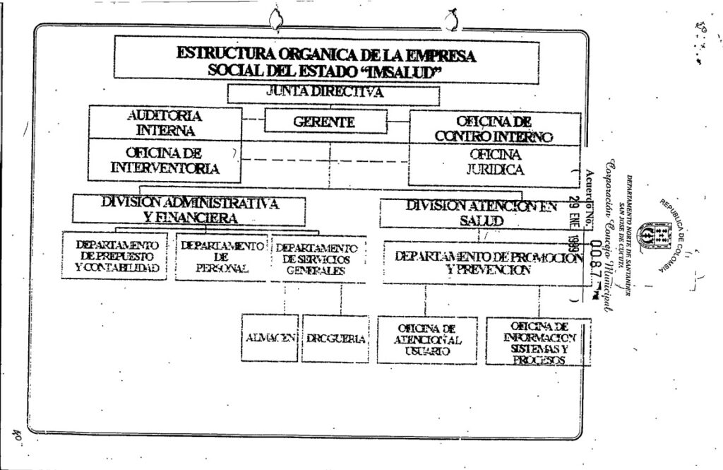 IMSALUD
