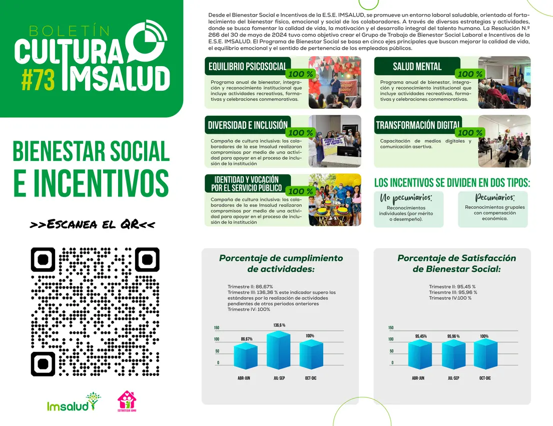 Boletín 73 - Bienestar Social e Incentivos