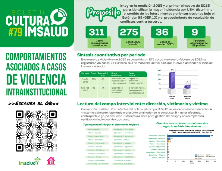 Boletín 79 - Comportamientos Asociados a casos de Violencia Intrainstitucional