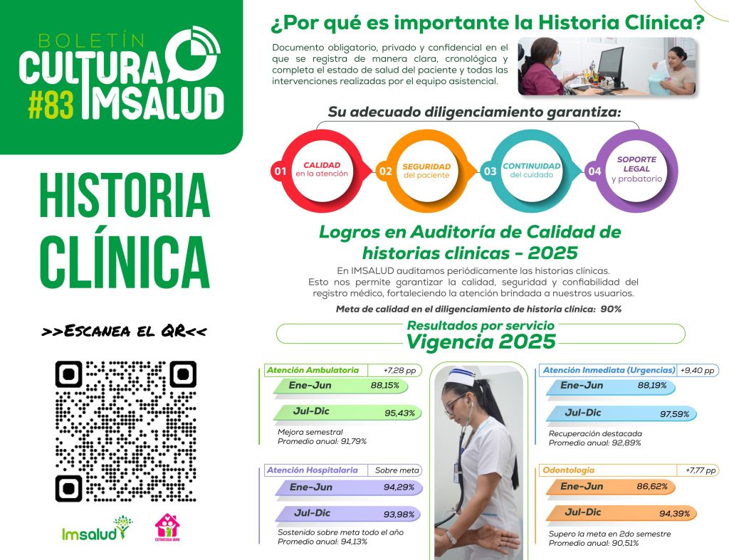 IMSALUD