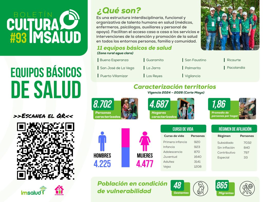IMSALUD