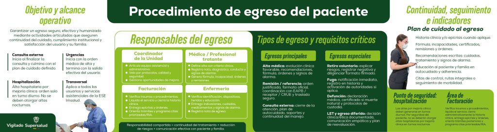 IMSALUD
