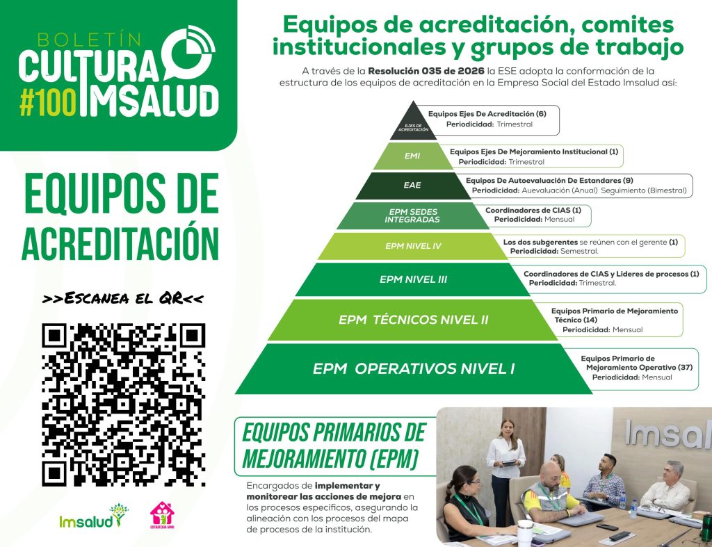 IMSALUD